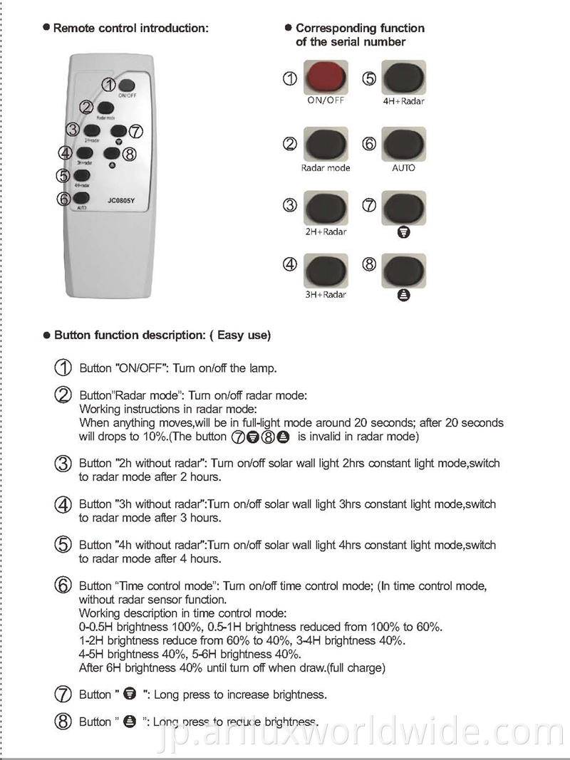 1.5w Outdoor Wall Lamp